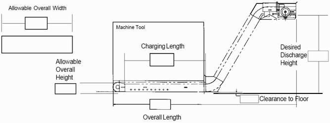 Dimensional chart for scraper conveyor